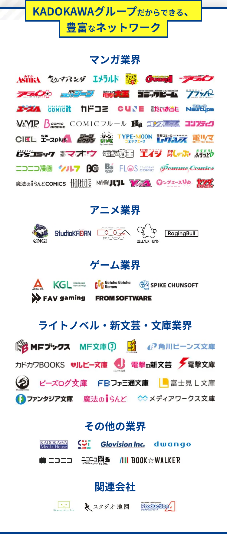 KADOKAWAグループだからできる、
豊富なネットワーク
マンガ業界
あすか
ASHI アパンダ エメラルド
5
Gunayd
アライ
コミックビーム
ラッパ
エース
(コミックイット] [
C6Micit
VAVIP BCOM
BRIDGE
Newtype
COMICフルール Hu コンプエコリフティク
コミック
カドコ≧ CUNE 誰ださいおっじ
CIEL エースplus |
TYPE-MOON
コミック
ビワシブ LINE
コミックエース
レグルス
電マ
コミック マオウ
エイジ しゃっぷ ふらっとり
エイジドしゃっぷふらっと
ニコニコ漫画ルフ BC
FLOS
フロースコミック
LOVEY
COMIC
Gomme Comics
1272
ングエースUP
[ラゴンエイ
魔法のiらんどCOMICS aka MANGAJ
StudioKADAN
アニメ業界
CNGI
A KGL:
KADOKAWA
Game Linkagn
ACQUIRE
FAV gaming
Raging Bull
KOBO
BELLNOX FILMS
ゲーム業界
GOC Gotcha Gotcha
Games
FROM SOFTWARE
SPIKE CHUNSOFT
ライトノベル 新文芸文庫業界
MFブックス MF文庫②
●角川ビーンズ文庫
カドカワBOOKS ルビー文庫J 電撃の新文芸 電撃文庫
ビーズログ文庫 FBファミ通文庫 富士見L文庫
F ファンタジア文庫 魔法のiらんど
メディアワークス文庫
その他の業界
KADOKAWA
Media House
CUT
Glovision Inc.
dwango
COOL JAPAN TRIWE
AIII BOOK WALKER
■ニコニココミュ画 II BOOK
NICO NICO SEIGA
関連会社
スタジオ地図
Kinema citrus Ca
KADOKAWA AMG
Production
プロダクション・エース